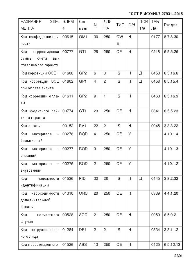 ГОСТ Р ИСО/HL 7 27931-2015, страница 2308